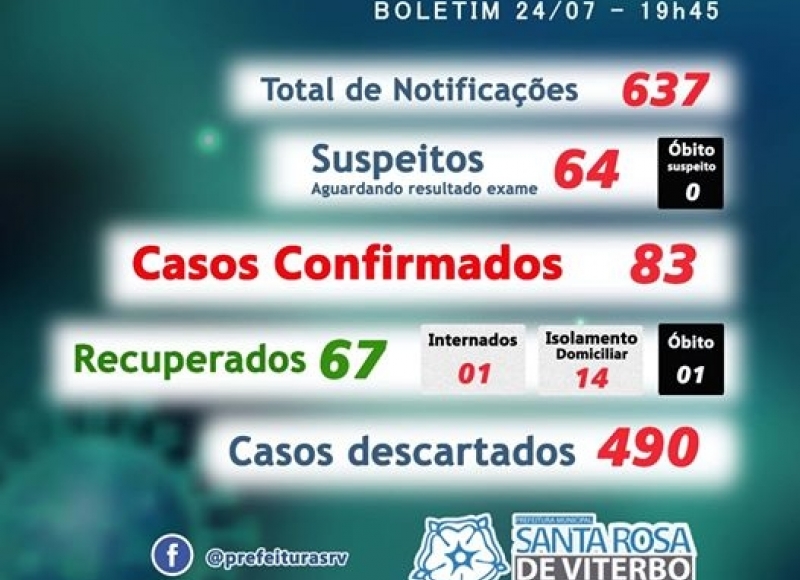 ⚠ ─ BOLETIM SOBRE O CORONAVÍRUS